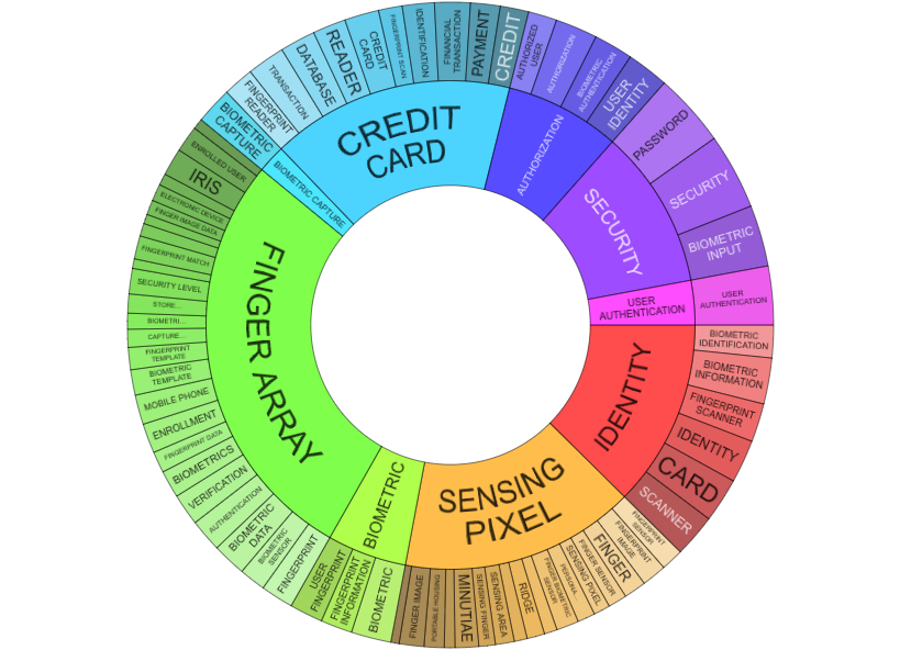 updated Circle chart