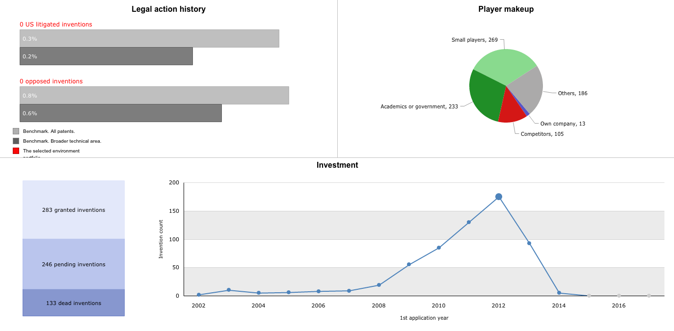 updated Dashboard legal risk assessment