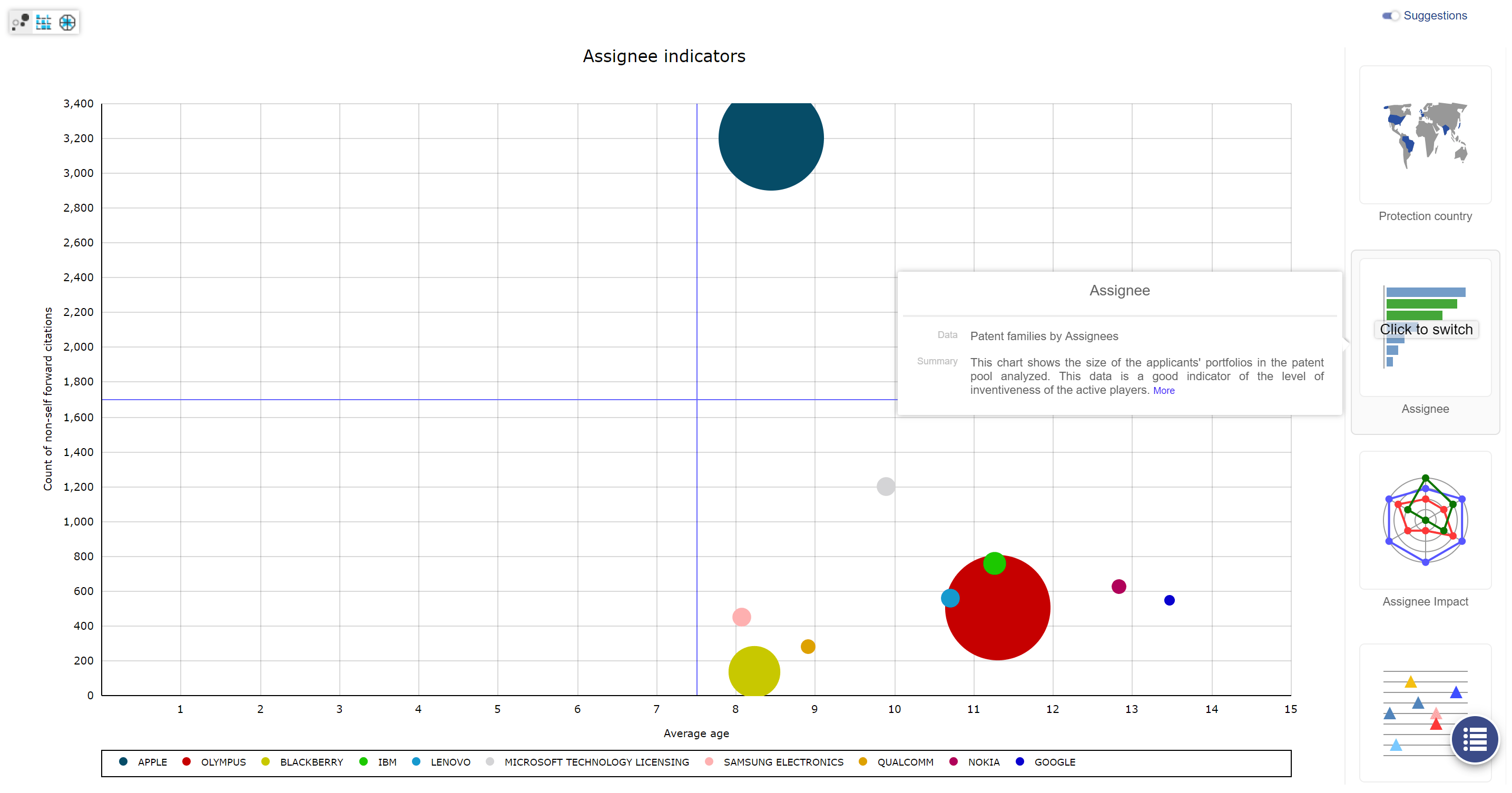 Chart Suggestions