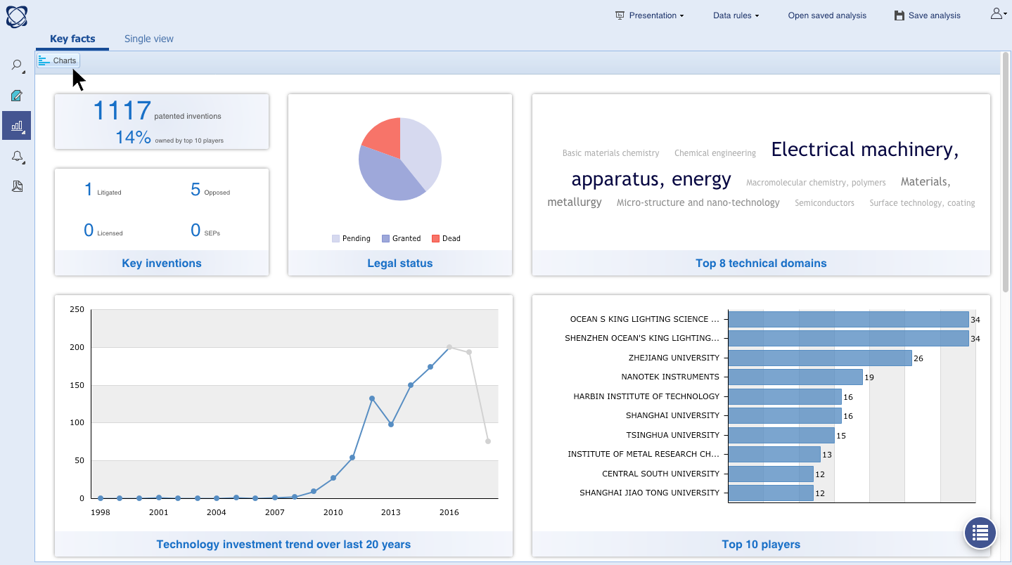 Access 2007 Charts