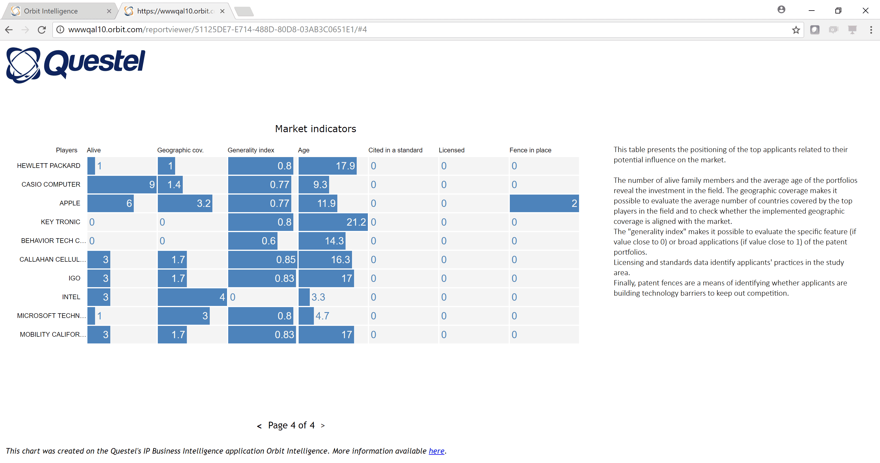 Tabular Chart