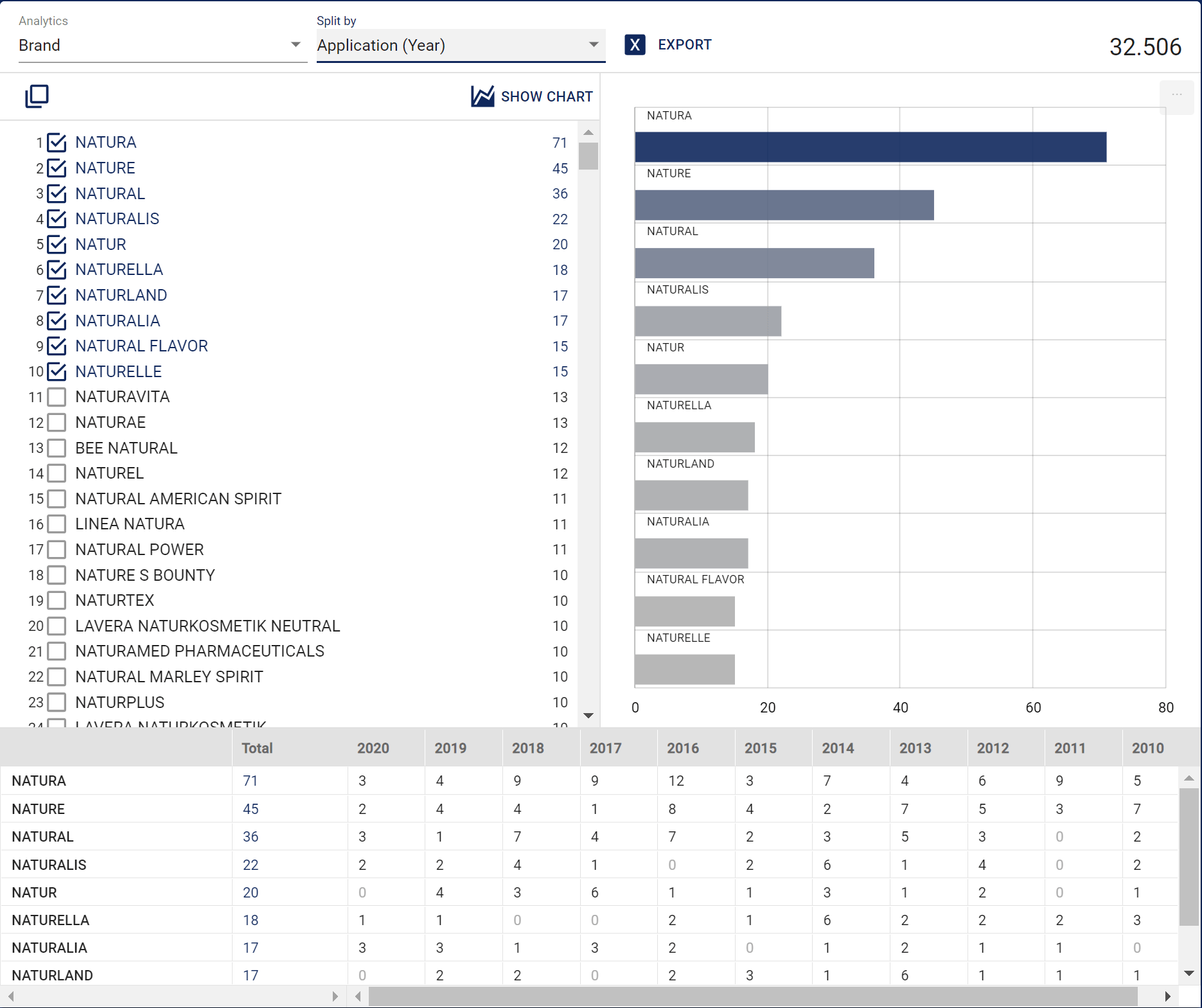 analytics 2