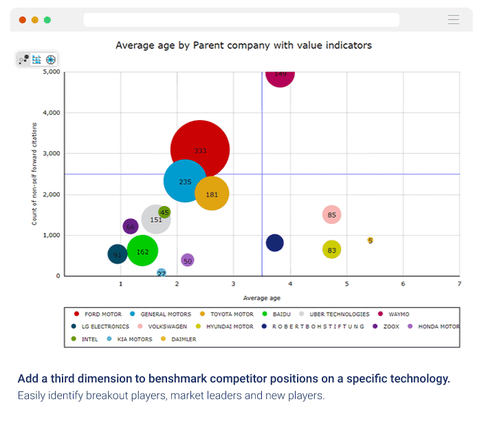 competitive-benchmark-bubblegraph