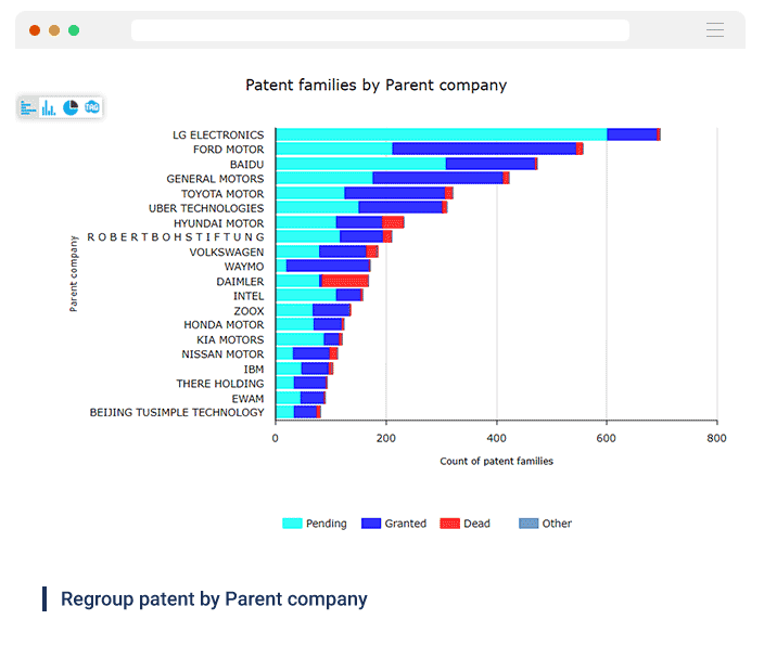 competitive-group-patent-families