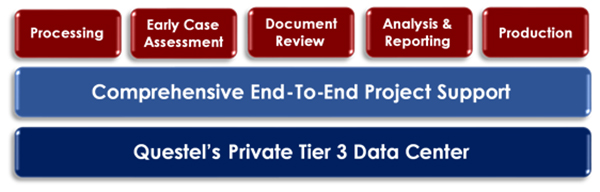 Ascent-eDiscovery-Services