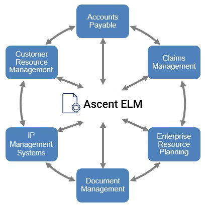 Ascent-ELM-Data-Integration-Services