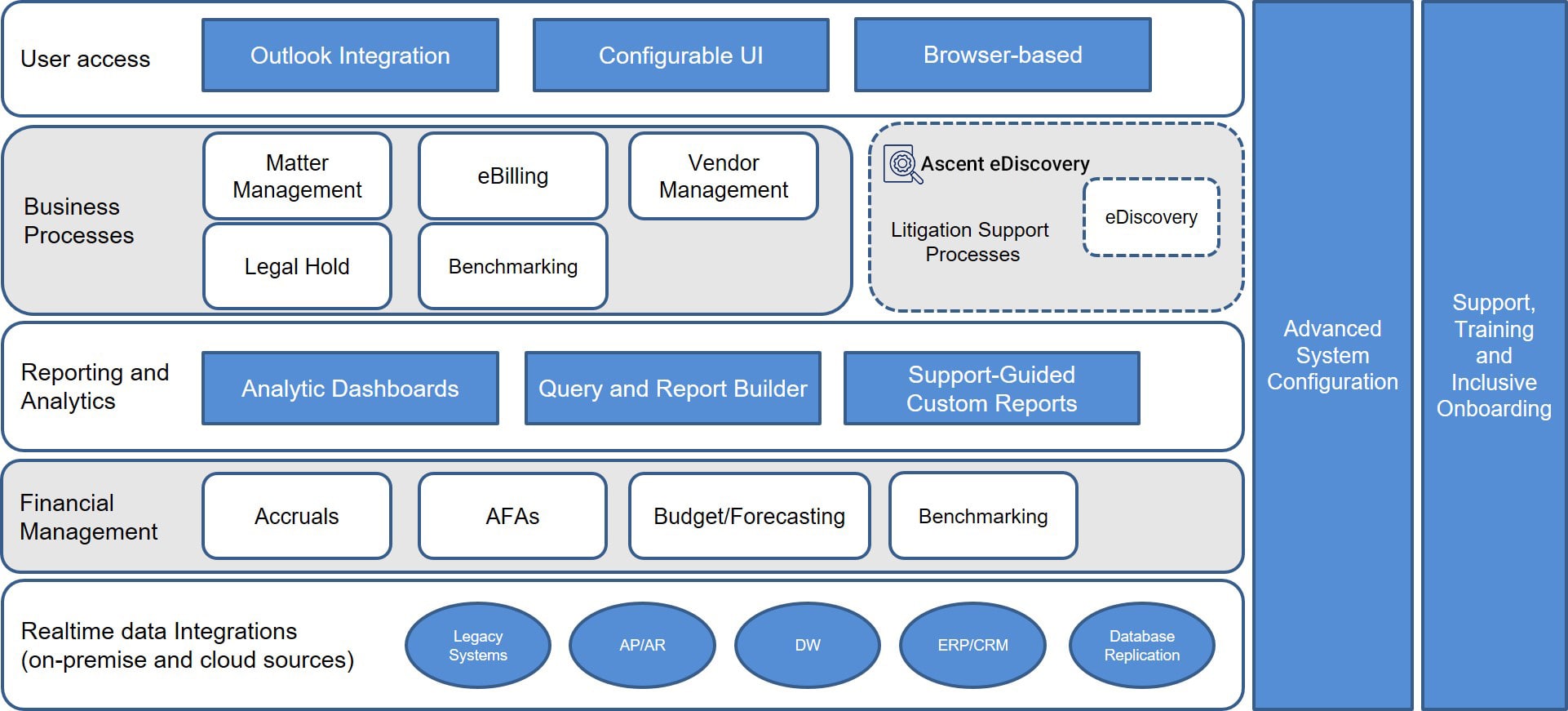 Legal-tech-ecosystem